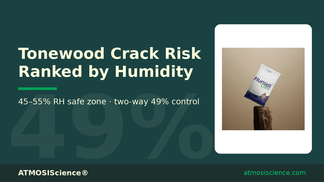 Tonewood crack risk ranked by humidity, with Humidi-Cure 49% two-way pack