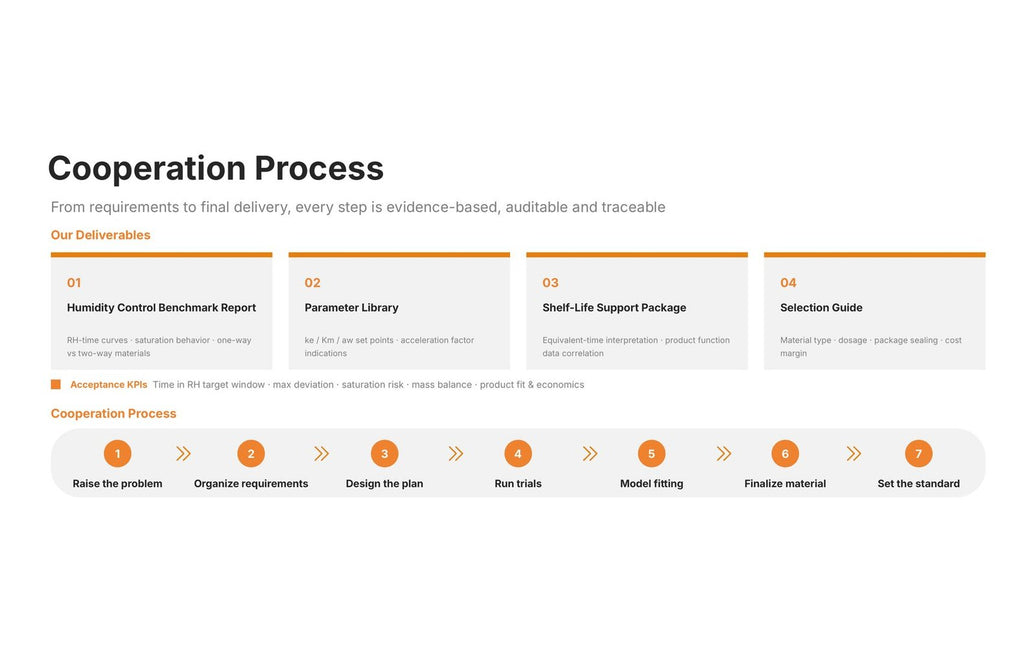 ATMOSIScience seven-step humidity validation cooperation process, four project deliverables and acceptance KPIs