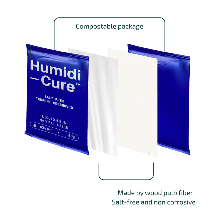Best Humidity for Curing Cannabis: 58–62% RH + Stage Chart