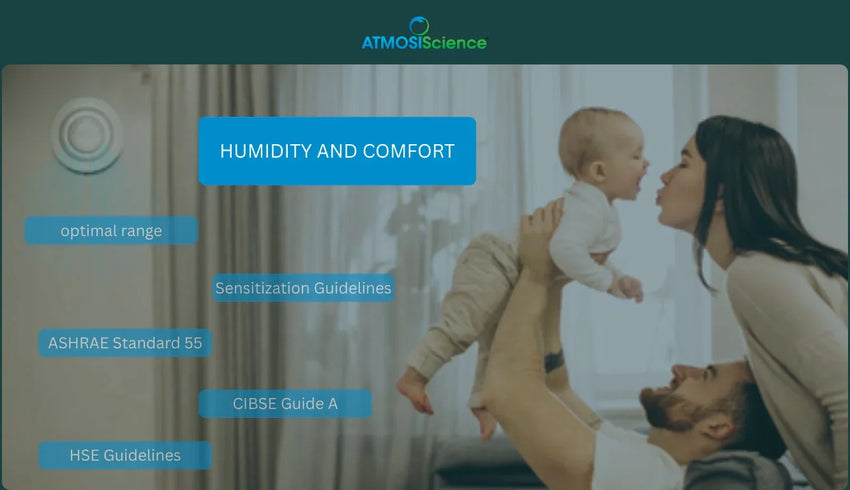 Humidity and Comfort: Optimal Range for Indoor Well-Being