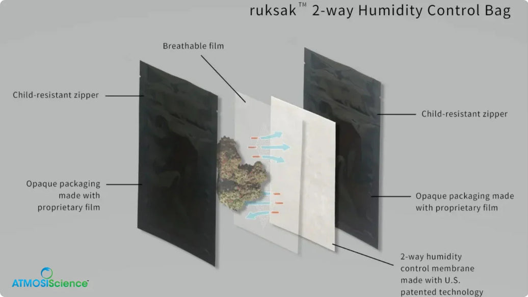 Humidity control bags: Preservation science & ruksak's innovation