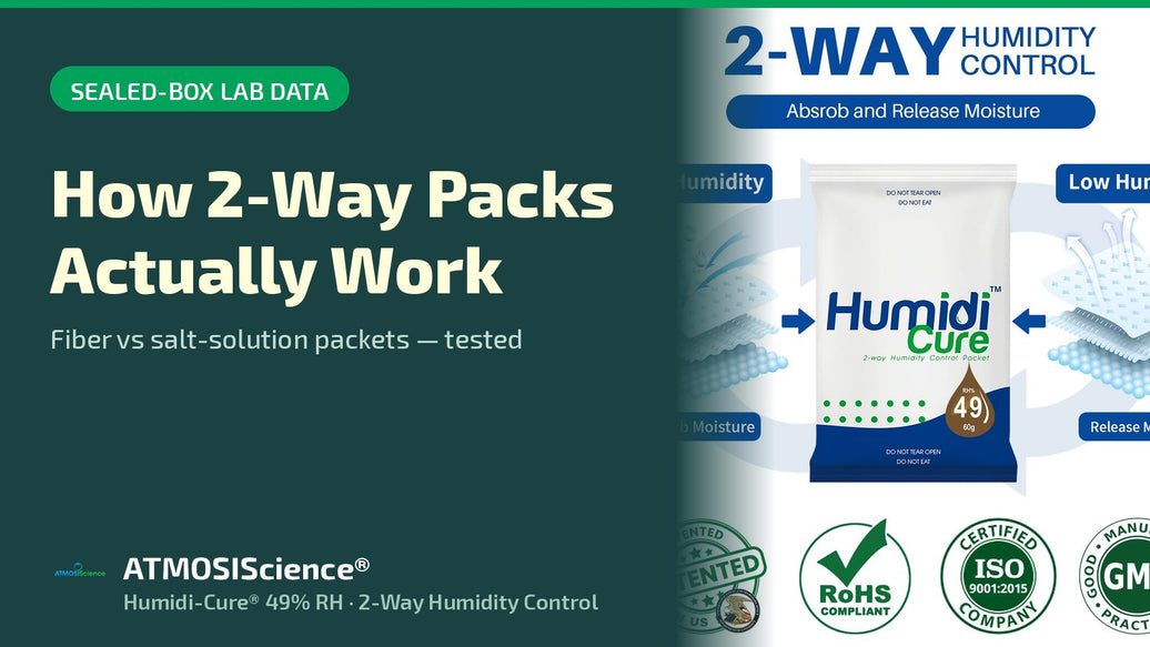 How two-way humidity packs work: fiber versus salt-solution packets with sealed-box lab data