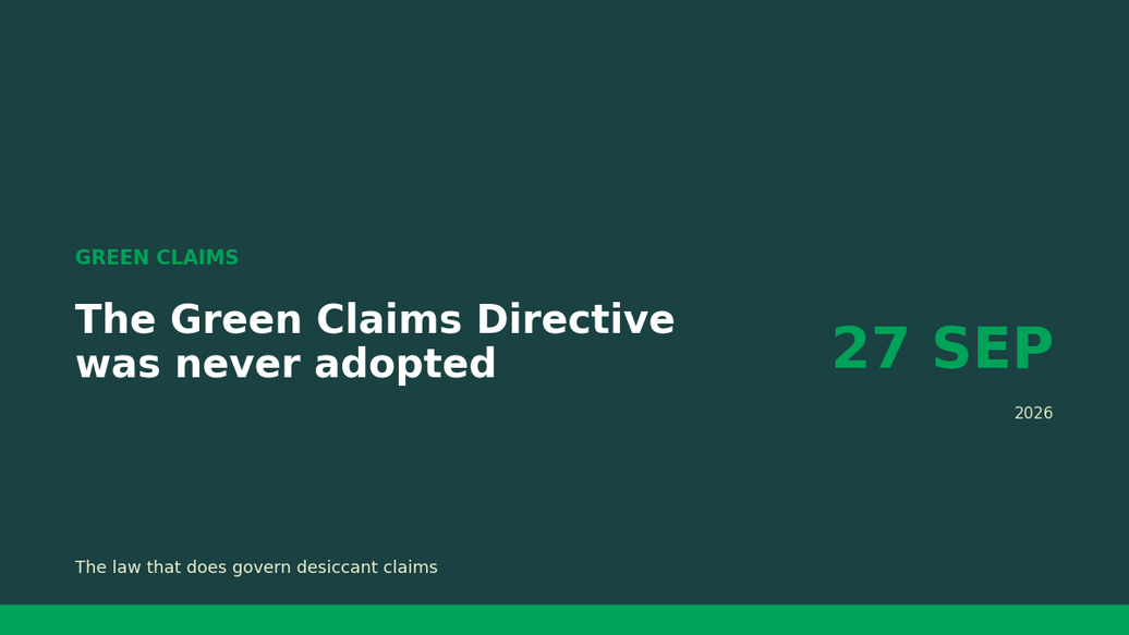 The Green Claims Directive was never adopted: the rule governing desiccant claims from 27 September 2026