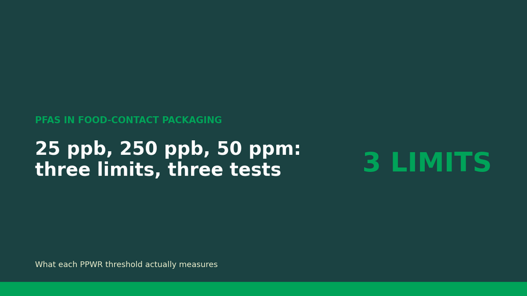 PFAS limits in food-contact packaging: 25 ppb, 250 ppb and 50 ppm explained