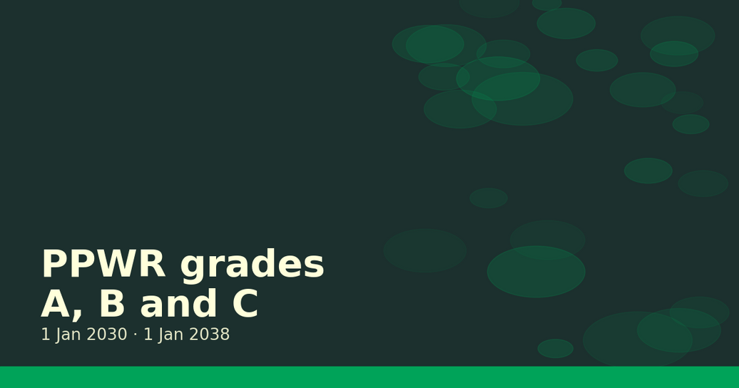PPWR recyclability grades A, B and C with the 1 January 2030 and 1 January 2038 deadlines