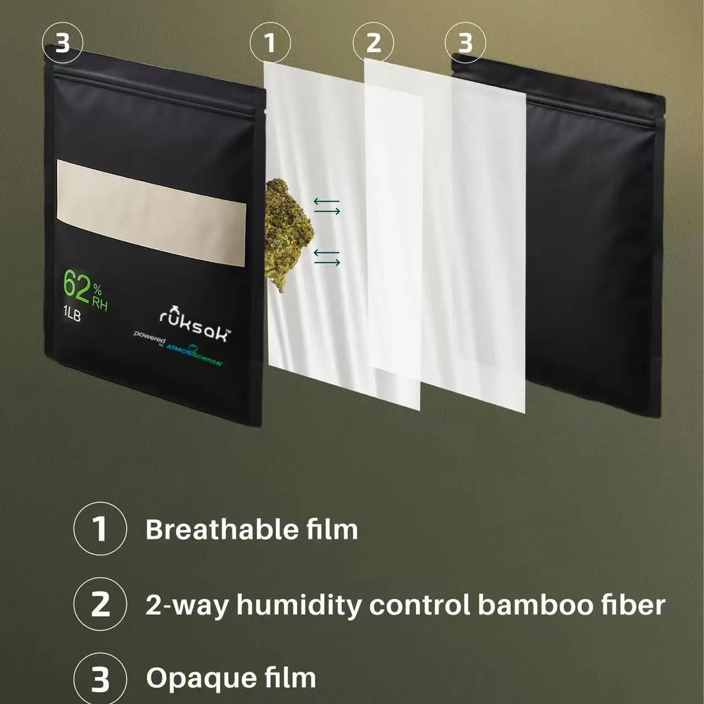 3 ruksak™ RH 62% for Cannabis | 1 LB Flat + 1 LB Standing + 7g ATMOSIScience | 2-Way Humidity Control, Naturally