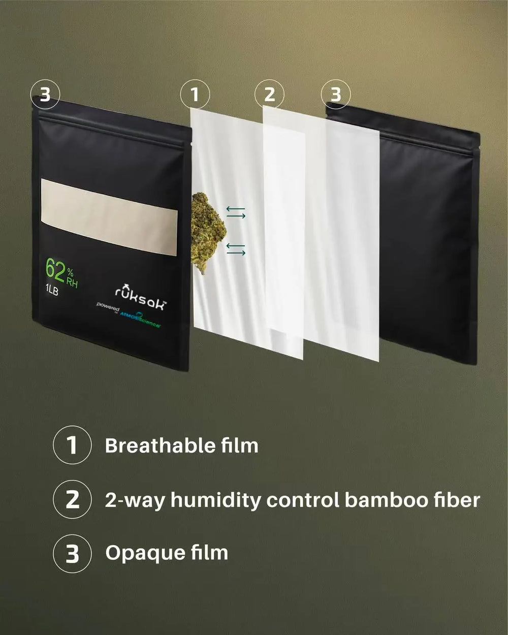 3 ruksak™ RH 62% for Cannabis | 1 LB Flat + 1 LB Standing + 7g ATMOSIScience | 2-Way Humidity Control, Naturally
