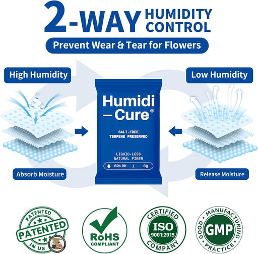Humidi-Cure 62% — Liquid-less. Salt-free. Precision Humidity Control Pack