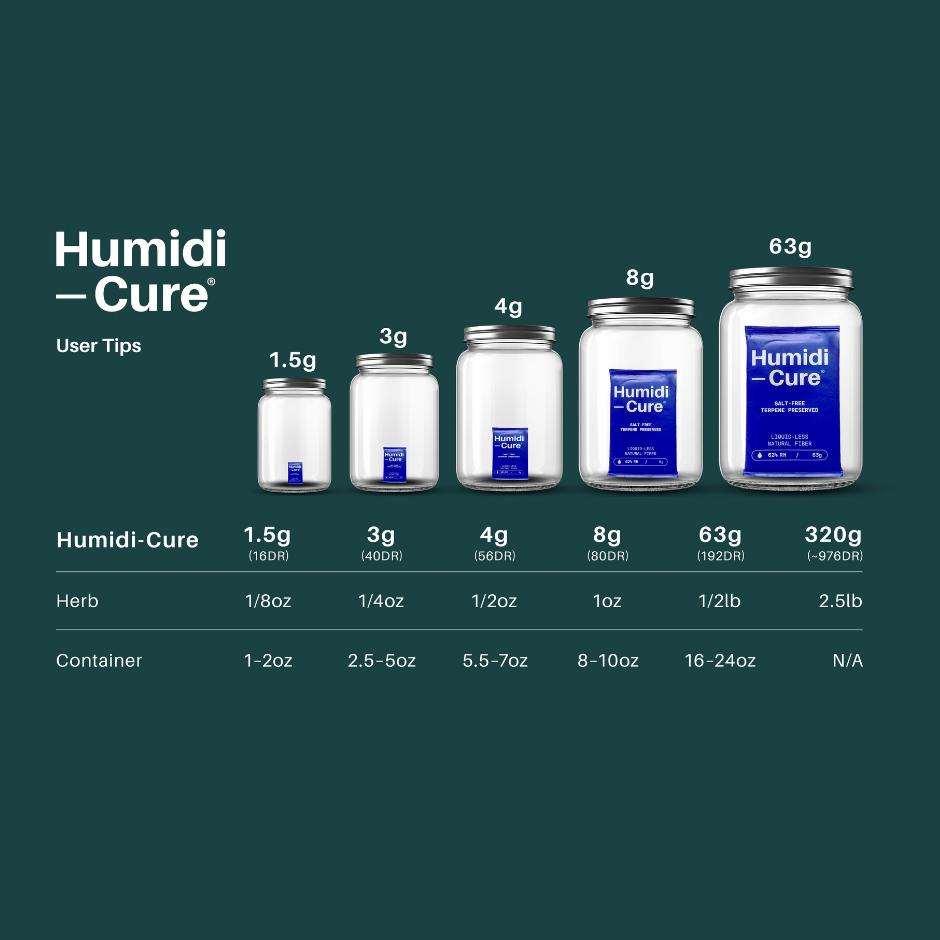 Humidi-Cure 62% for Cannabis