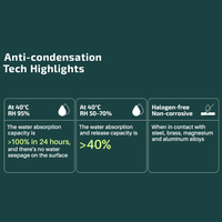 Anti-condensation Fiber Pack