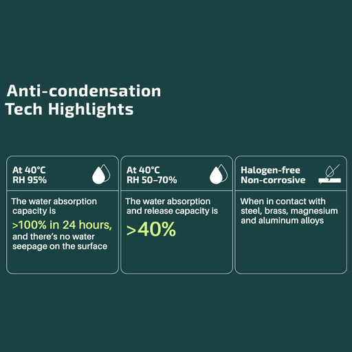 Anti-condensation Fiber Pack