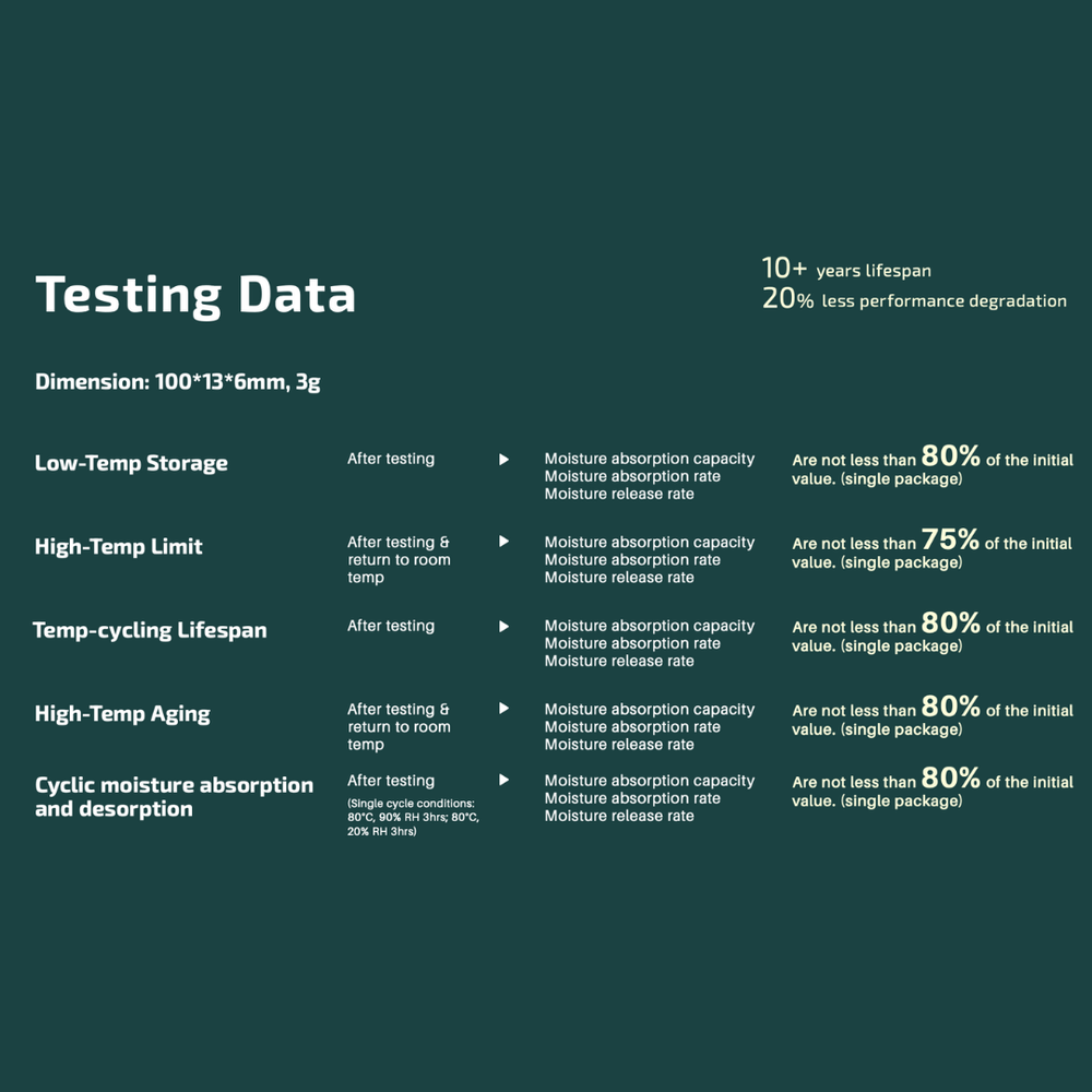 Anti-condensation Fiber Pack
