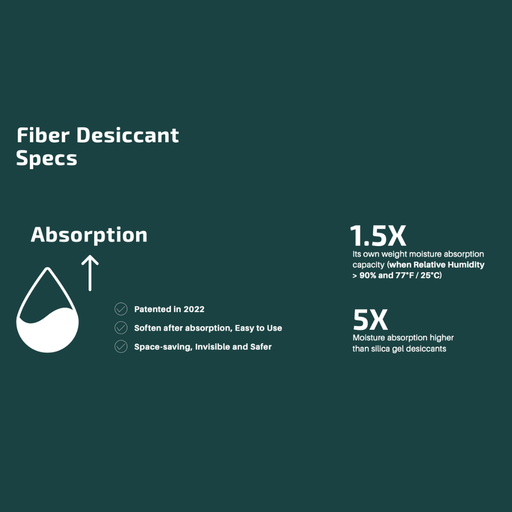 Fiber Desiccant Biodegradable & Reusable