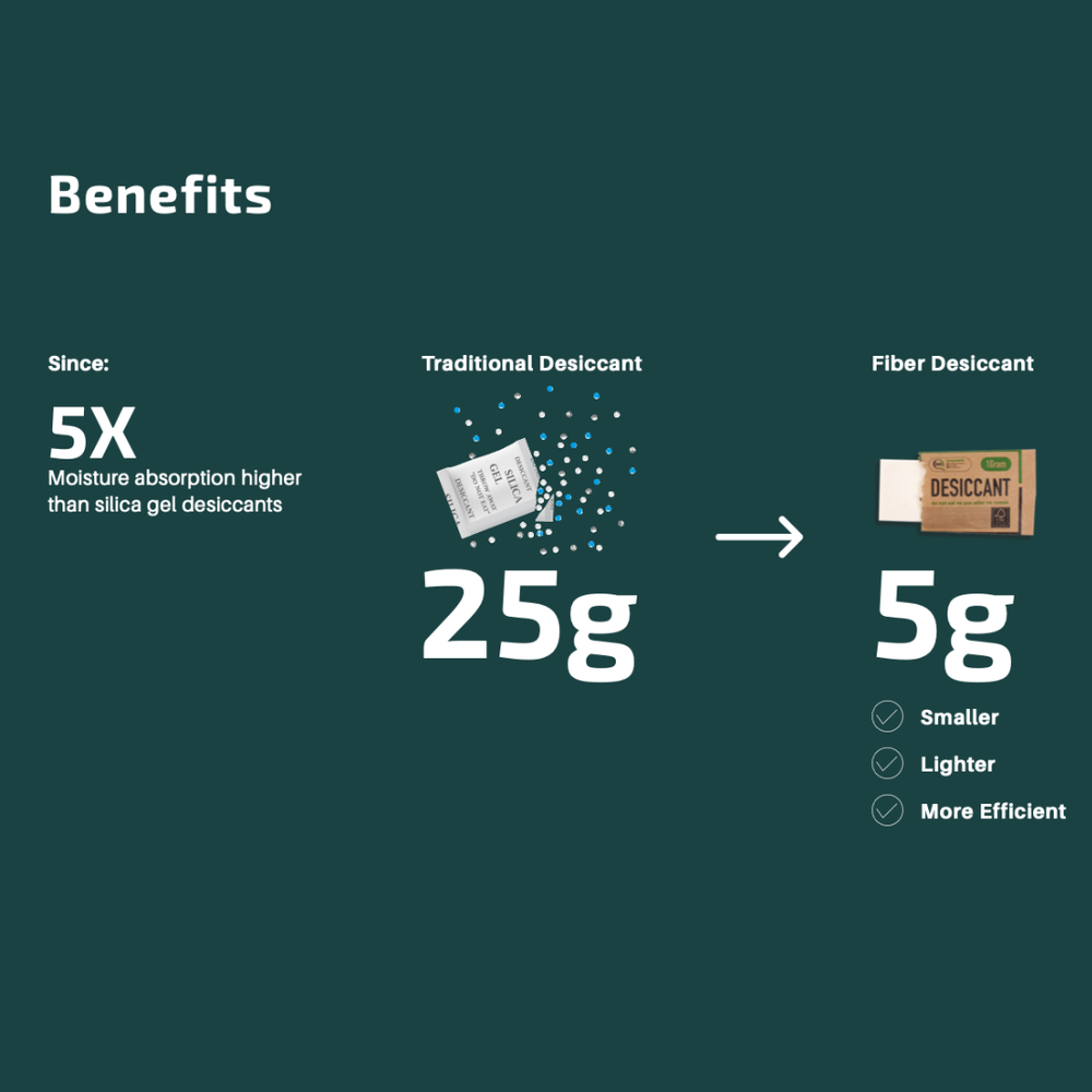 Fiber Desiccant Biodegradable & Reusable