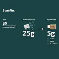 Fiber Desiccant Biodegradable & Reusable