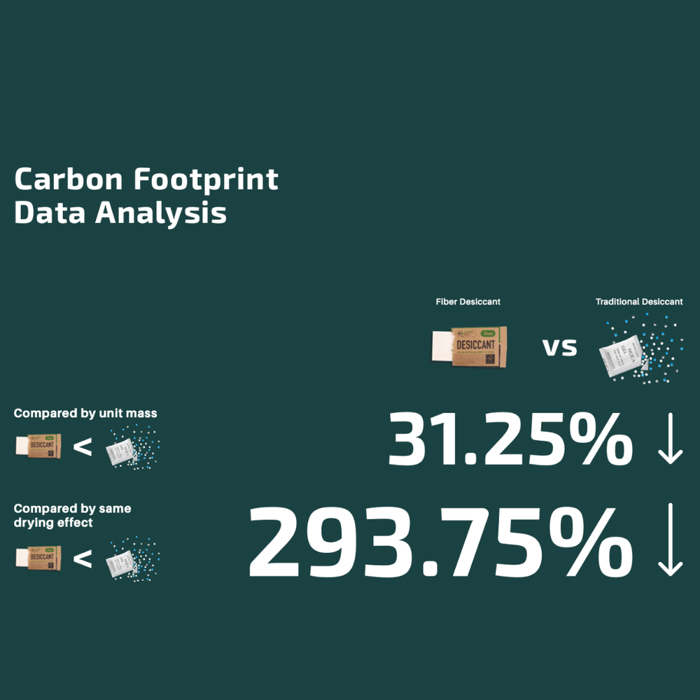 Fiber Desiccant Biodegradable & Reusable