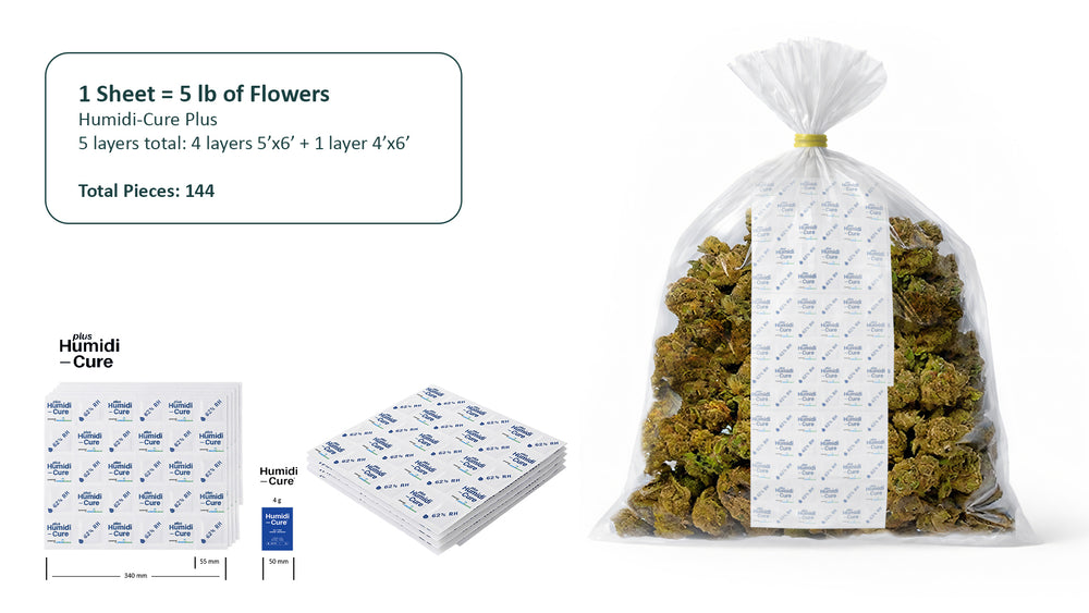 Humidi-Cure Plus | 1 sheet | 144 packs