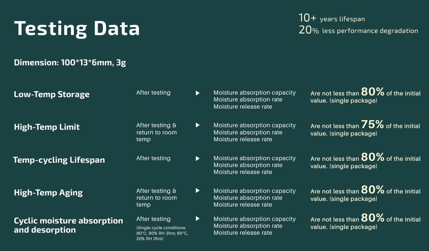 RH stability — lab test data