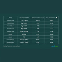 Carton of Humidi - Cure™ 62% for Cannabis - ATMOSIScience | 2 - Way Humidity Control, Naturally
