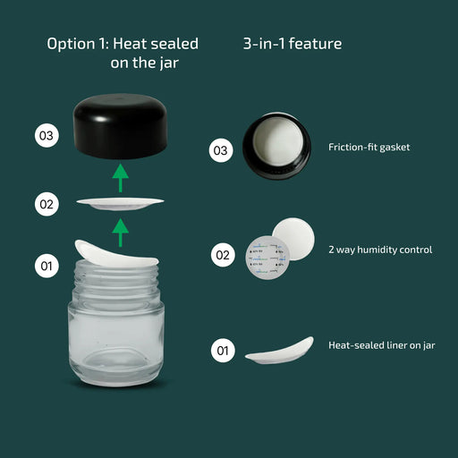 Humidity Control Liner - ATMOSIScience | 2 - Way Humidity Control, Naturally
