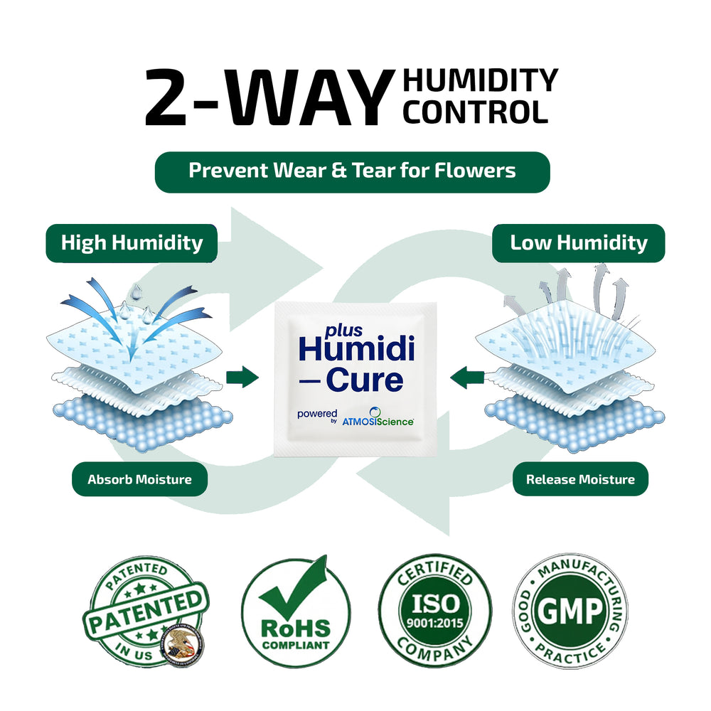 Humidi-Cure Plus