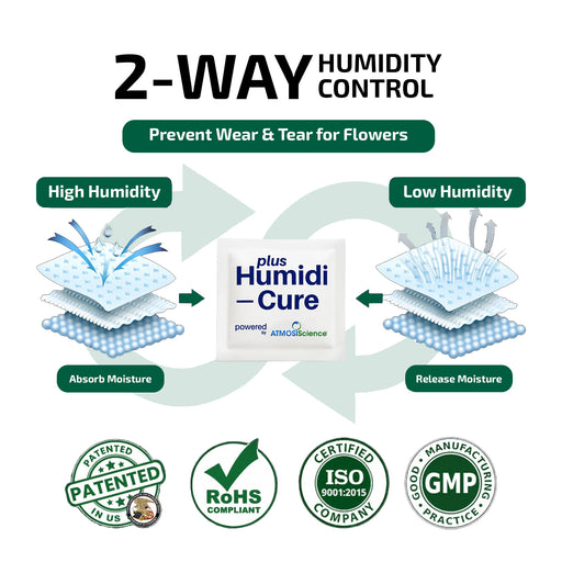 Humidi-Cure Plus